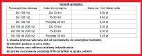 System Plettac (stalowe) wynajem - 2